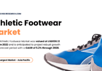 Athletic Footwear Market: Analysis & Forecast – Projected [USD 130.12 Billion] and [5.2% CAGR] Growth by [2028]. Free Sample Report PDF.