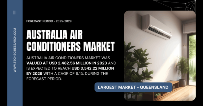 Australia Air Conditioners Market Comprehensive Report: Key Insights, Trends, and 6.1% Growth Forecast by {2029}. Free Sample PDF.