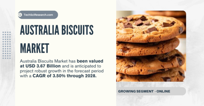 Australia Biscuits Market Trends & Forecast: Market Value, Growth, and Leading Players by 2028 (USD 3.67 Billion). Download Free Sample.