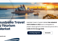 Australia Travel & Tourism Market: Comprehensive Analysis of Market Size (USD 13.9 Billion), Growth, and Key Players. Free Sample Report.