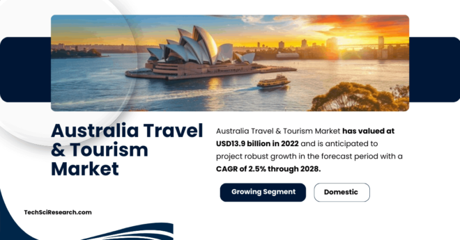 Australia Travel & Tourism Market: Comprehensive Analysis of Market Size (USD 13.9 Billion), Growth, and Key Players. Free Sample Report.