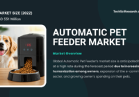 Automatic Pet Feeder Market Insights: Size, Trends, and Growth Forecast to 2028 (USD 551 Million, 8.52% CAGR). Free Sample PDF.