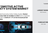 Automotive Active Safety System Market Report: Forecasting [7.17% CAGR] and [USD 18.54 Billion] Size by [2029]. Free Sample Report PDF.