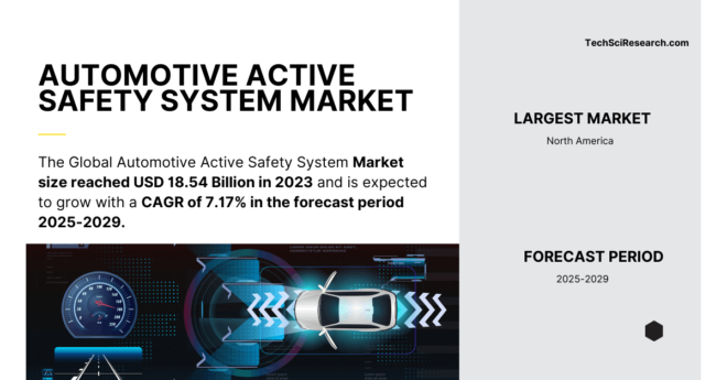 Automotive Active Safety System Market Report: Forecasting [7.17% CAGR] and [USD 18.54 Billion] Size by [2029]. Free Sample Report PDF.