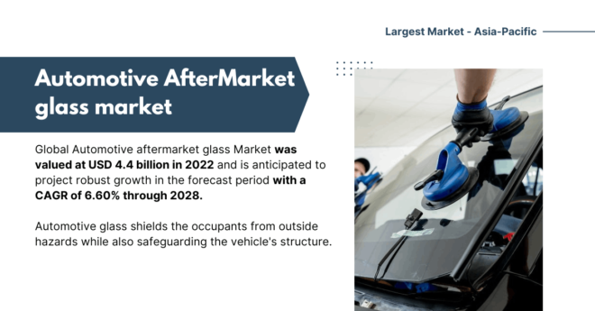 Automotive Aftermarket Glass Market Comprehensive Analysis: USD 4.4 Billion in {2022}, Growing at 6.60% CAGR. Click to get Free Sample.