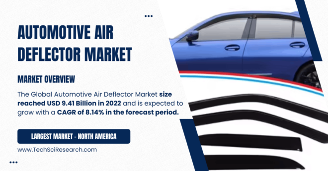 Automotive Air Deflector Market Key Players, Share, and Growth Forecast: [USD 9.41 Billion] and [8.14% CAGR] by 2028. Free Sample PDF.