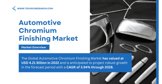 Automotive Chromium Finishing Market Size and Share: {USD 4.21 Billion} & {3.94% CAGR} Forecast through 2028. Free Sample Available.