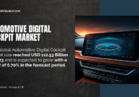 Automotive Digital Cockpit Market Overview: Growth, Demand, and Forecast (USD 112.53 Billion, 6.70% CAGR) by 2029. Free Sample Report.