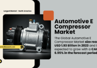 Automotive E Compressor Market Insights: Share, Size, Trends, and Key Projections for 2029 [USD 1.93 Billion, 6.95% CAGR]. Free Sample.