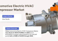 Automotive Electric HVAC Compressor Market Overview: Valued at [USD 10.76 Billion] with Robust Growth Ahead. Free Sample in PDF.