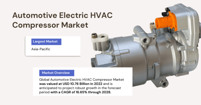 Automotive Electric HVAC Compressor Market Overview: Valued at [USD 10.76 Billion] with Robust Growth Ahead. Free Sample in PDF.