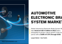 Automotive Electronic Brake System Market Size & Growth Analysis: Projected to Reach [USD 41 Billion] by [2028]. Free Sample in PDF.