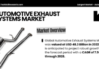 Automotive Exhaust Systems Market: Growth stood at [USD 48.3 Billion] and is expected to grow with [7.50% CAGR] by [2028]. Sample Report.