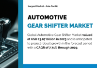 Automotive Gear Shifter Market to Reach USD 14.67 Billion by 2029 [CAGR: 5.92%] | Key Players, Trends & Forecast". Free Sample Report.