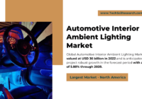 Automotive Interior Ambient Lighting Market {2022} Valuation at {USD 36 Billion}, Expected to Surge with {5.88% CAGR} to 2028. Free Sample PDF.