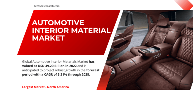 Automotive Interior Materials Market: An In-Depth Analysis of Key Players, Share, and Projected Growth [2028]. Free Sample Report.