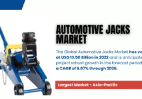 Automotive Jacks Market Global Trends & Demand: [USD 13.50 Billion] with a [6.07% CAGR] by 2028. Click for a free Sample Report.