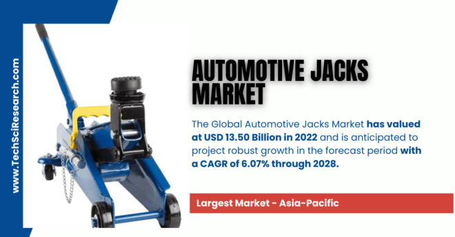 Automotive Jacks Market Global Trends & Demand: [USD 13.50 Billion] with a [6.07% CAGR] by 2028. Click for a free Sample Report.