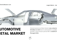 Automotive Metal Market Industry Outlook: Key Players, Market Trends, and Growth Projections for 2028. Free Sample Report in PDF.