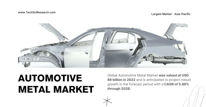 Automotive Metal Market Industry Outlook: Key Players, Market Trends, and Growth Projections for 2028. Free Sample Report in PDF.