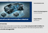 Automotive Microcontrollers Market Share and Trends: A Look at Growth Projections and Key Players. Free Sample Report Available.