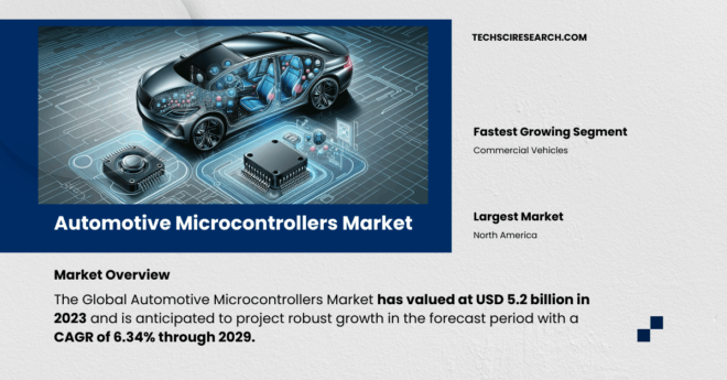 Automotive Microcontrollers Market Share and Trends: A Look at Growth Projections and Key Players. Free Sample Report Available.