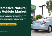 Automotive Natural Gas Vehicle Market USD {11.89 Billion} in {2022} Set to reach {6.50%} CAGR Through {2028}. Free Sample Report in PDF.