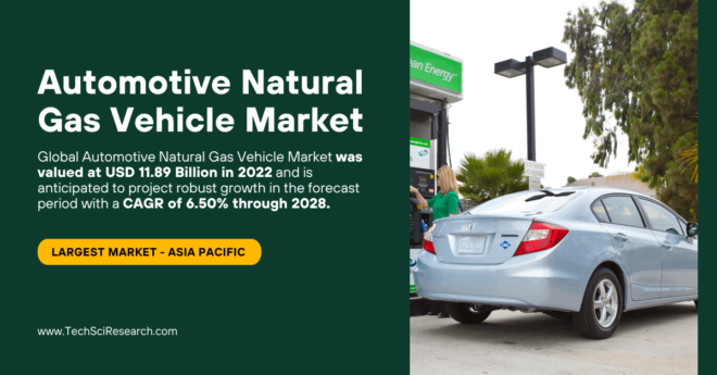 Automotive Natural Gas Vehicle Market USD {11.89 Billion} in {2022} Set to reach {6.50%} CAGR Through {2028}. Free Sample Report in PDF.