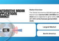 Automotive RADAR Applications Market Analysis: [7.44% CAGR] and USD [2.64 Billion] Market Size Expected by [2029]. Free Sample.