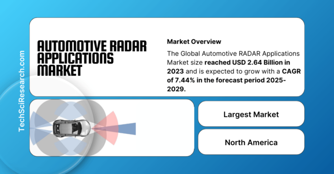 Automotive RADAR Applications Market Analysis: [7.44% CAGR] and USD [2.64 Billion] Market Size Expected by [2029]. Free Sample.