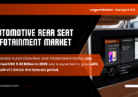 Automotive Rear Seat Infotainment Market Overview: Trends, Growth, and Forecast to USD 9.52 Billion by {2029}. Free Sample Report Available.