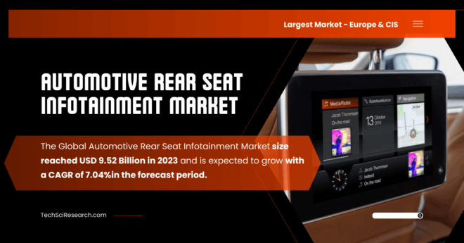 Automotive Rear Seat Infotainment Market Overview: Trends, Growth, and Forecast to USD 9.52 Billion by {2029}. Free Sample Report Available.