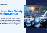 Automotive Safety System Market: In-Depth Analysis of USD [88.53 Billion] Size and Key Trends by [2029]. Free Sample Report PDF.