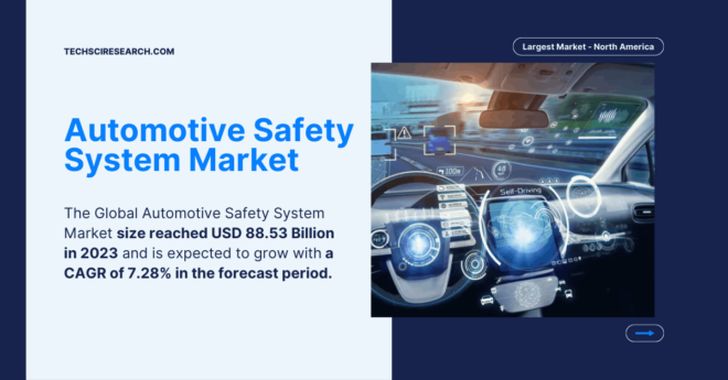 Automotive Safety System Market: In-Depth Analysis of USD [88.53 Billion] Size and Key Trends by [2029]. Free Sample Report PDF.