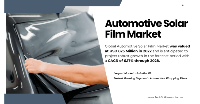 Automotive Solar Film Market Trends: Key Insights and 6.17% CAGR Projected Growth for {2028}. Free Sample Report Available.