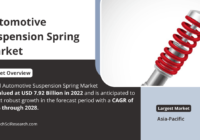 Automotive Suspension Spring Market Overview: Insights, Key Players, and Projected [USD 7.92 Billion] Valuation. Free Sample PDF.