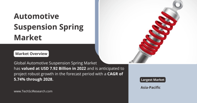 Automotive Suspension Spring Market Overview: Insights, Key Players, and Projected [USD 7.92 Billion] Valuation. Free Sample PDF.