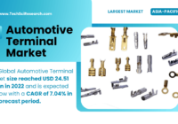 Automotive Terminal Market Global Growth Forecast: {7.04%} CAGR to Reach USD 24.51 Billion by 2028. Free Sample Report PDF.