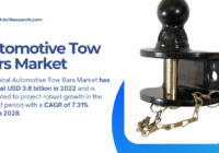 Automotive Tow Bars Market Trends and Forecast: Projected to Reach USD {3.8 Billion} by {2028}. Get a Free Sample Report Now.