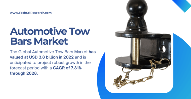 Automotive Tow Bars Market Trends and Forecast: Projected to Reach USD {3.8 Billion} by {2028}. Get a Free Sample Report Now.