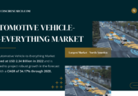 Automotive Vehicle-to-Everything Market (Forecast: Rapid Growth, CAGR of 34.17% by 2028). Click to get a Free Sample Report.