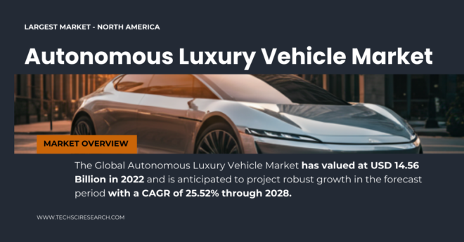 Autonomous Luxury Vehicle Market Insights: Valued at USD 14.56 Billion and Growing at {25.52%} CAGR. Free Sample Report.