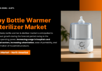 Baby Bottle Warmer & Sterilizer Market Share, Key Players, and Forecast [2028]: Analysis of the Growing Industry. Free Sample Report.