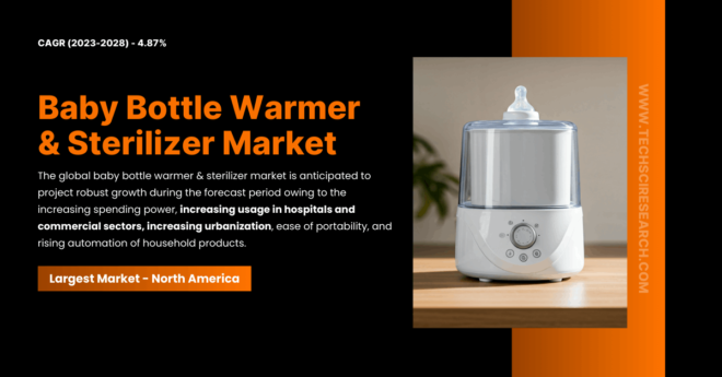 Baby Bottle Warmer & Sterilizer Market Share, Key Players, and Forecast [2028]: Analysis of the Growing Industry. Free Sample Report.