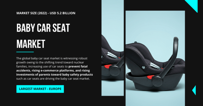 Baby Car Seat Market: Growth Trends, Share, Size, and Demand Projections Through {2028}. Click now to get a Free Sample Report.