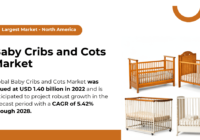 Baby Cribs and Cots Market: Projected to Reach New Heights by [2028] with {CAGR of 5.42%} and Major Trends. Free Sample Report.