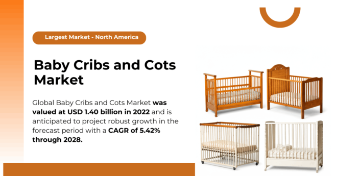 Baby Cribs and Cots Market: Projected to Reach New Heights by [2028] with {CAGR of 5.42%} and Major Trends. Free Sample Report.