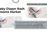 Baby Diaper Rash Creams Market: Projected to Reach New Heights by [2028] with {CAGR of 6.57%} and Major Trends. Free Sample.