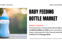 Baby Feeding Bottle Market Trends & Forecast [2023-2028]: Size, Growth, and Insights with [5.7%] CAGR. Get a Free Sample Now.