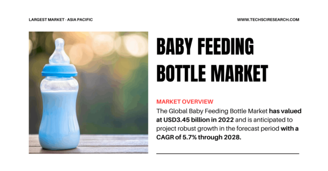 Baby Feeding Bottle Market Trends & Forecast [2023-2028]: Size, Growth, and Insights with [5.7%] CAGR. Get a Free Sample Now.